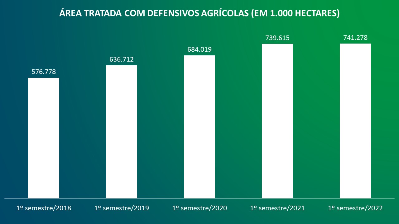 Registros de produtos formulados aprovados no Brasil